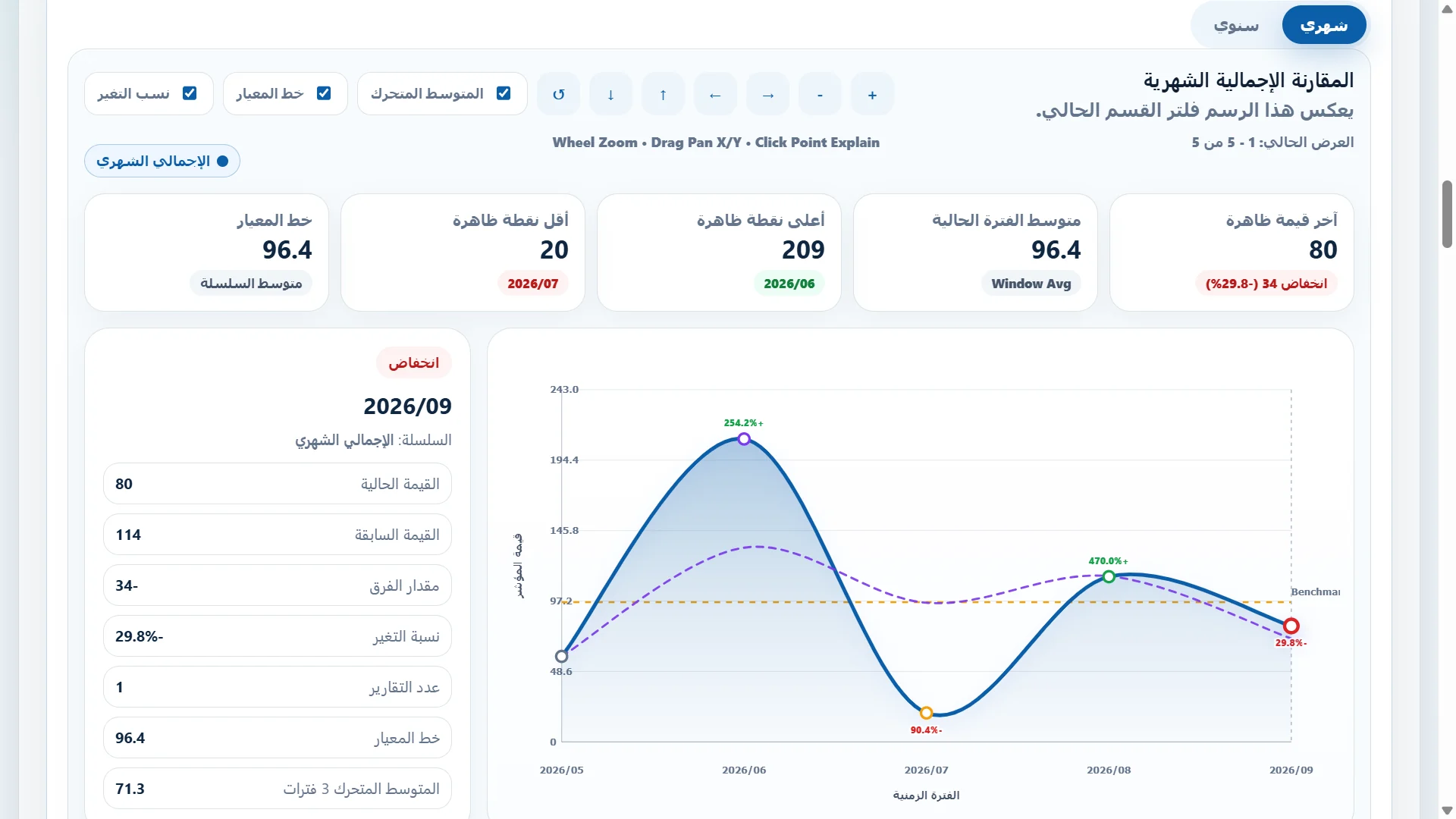 تحليلات الأداء
