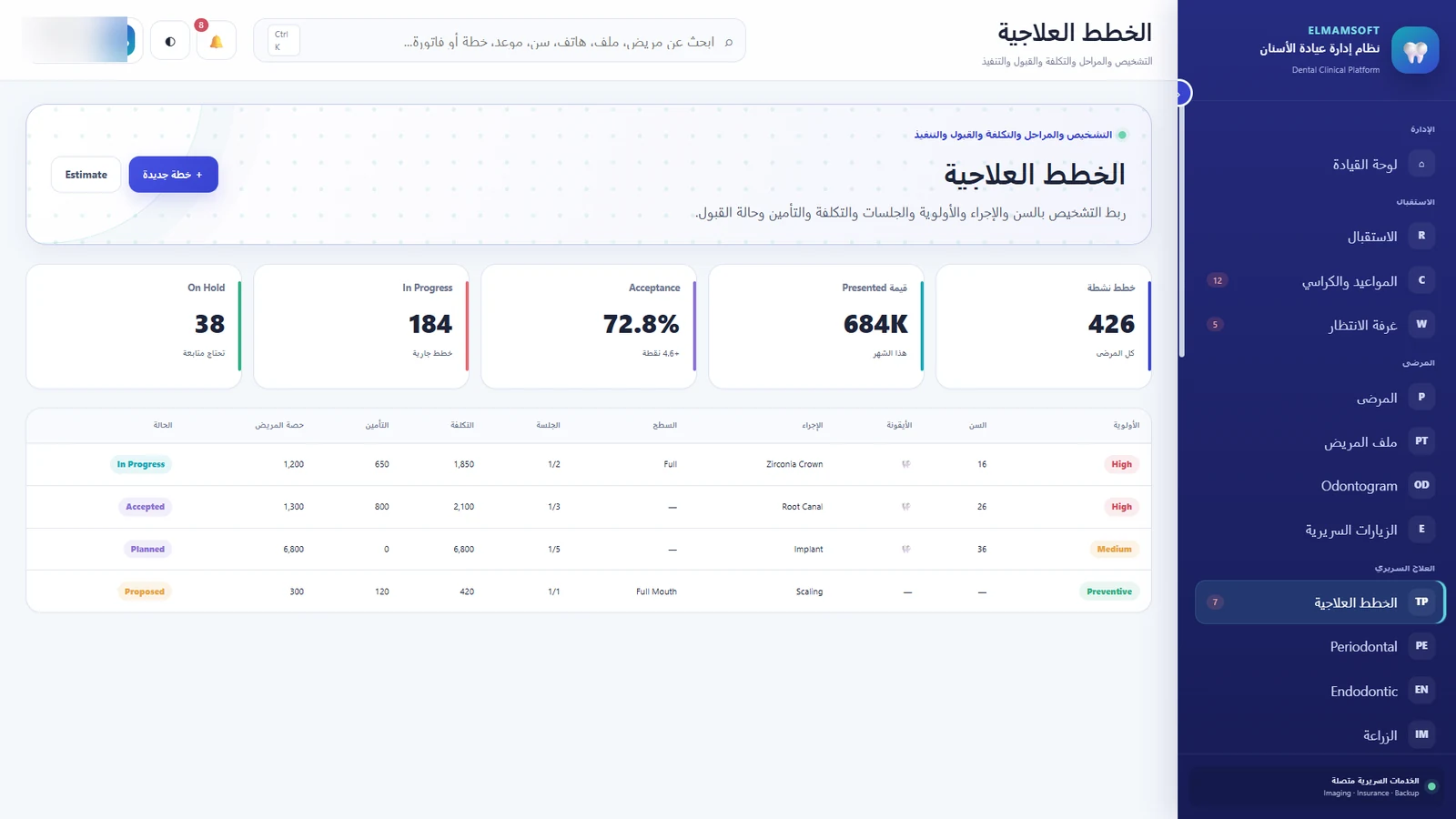الخطط العلاجية