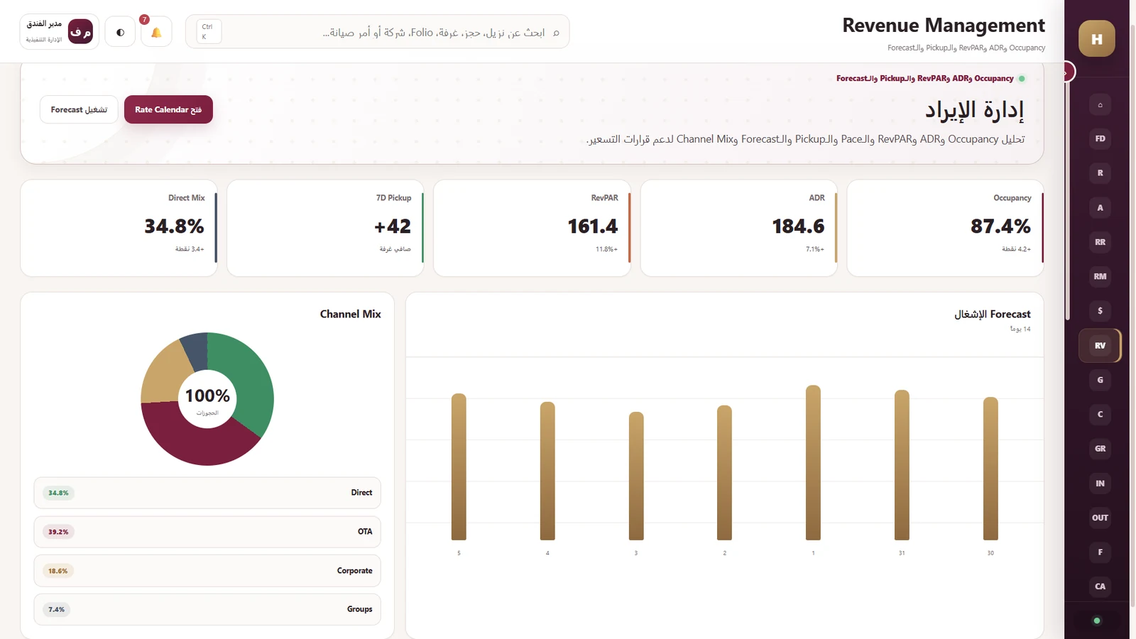 Revenue Management