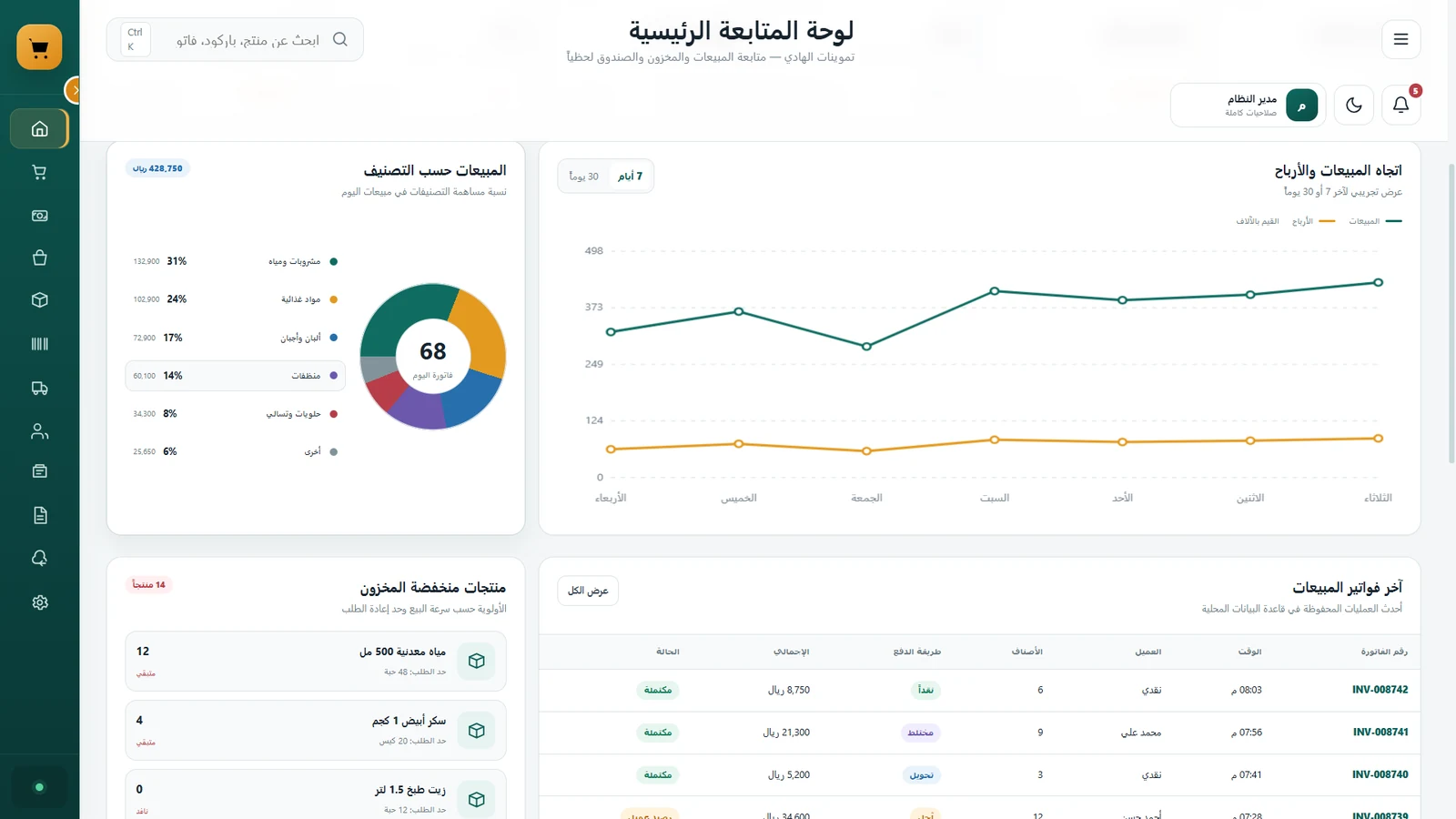 مؤشرات المبيعات والأداء